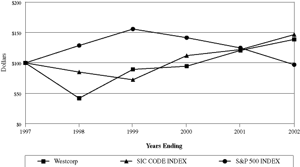 PERFORMANCE GRAPH